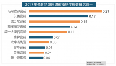 据新浪微舆数据阐发显示