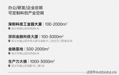 <b>型设想亮点及空间结构细节；成立了国内首个科</b>