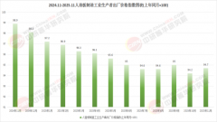 <b>行业环保核心持久集中于成品甲醛</b>
