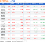 证券之星估值阐发提醒罗普斯金行业内合作力的